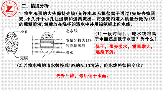 clip_image018.gif 第7讲-水进出细胞的原理_09