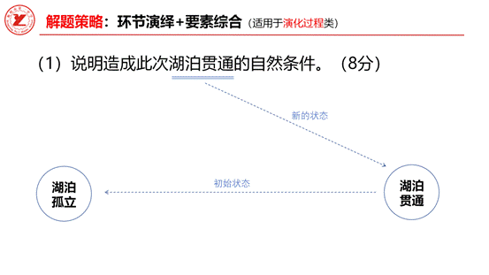 河湖演变过程_12