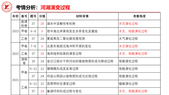 河湖演变过程_04