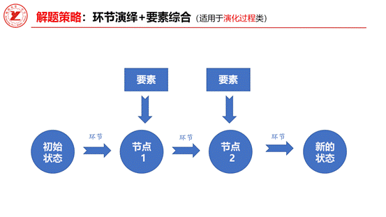 河湖演变过程_11