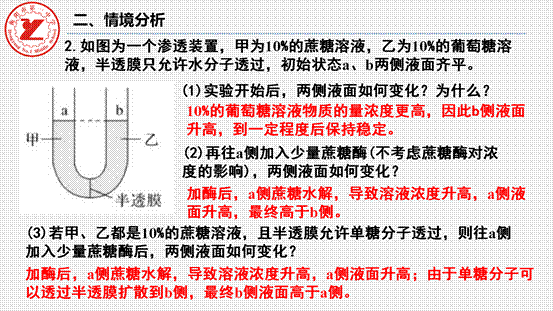 clip_image020.gif 第7讲-水进出细胞的原理_10