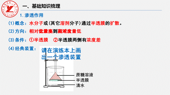 clip_image004.gif 第7讲-水进出细胞的原理_02