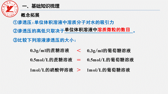 clip_image010.gif 第7讲-水进出细胞的原理_05
