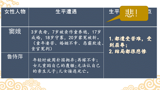 clip_image006.gif 《窦娥冤》《雷雨》群文联读(1)_10