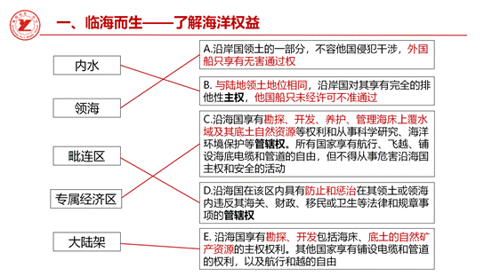 clip_image010.gif 海洋权益5.13_09