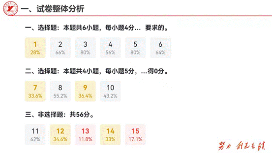 clip_image004.gif 试卷讲评课_02