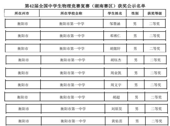 clip_image002.jpg 表格AI 生成的内容可能不正确。