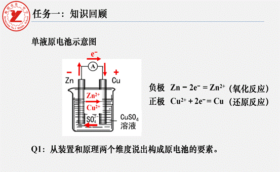 clip_image006.gif 原电池课件_03