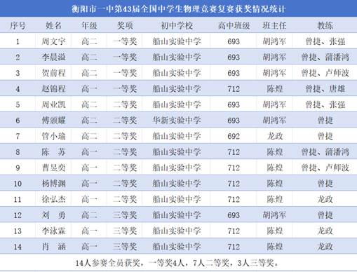 db23589bc096fa942e67235fe3d88ae5
